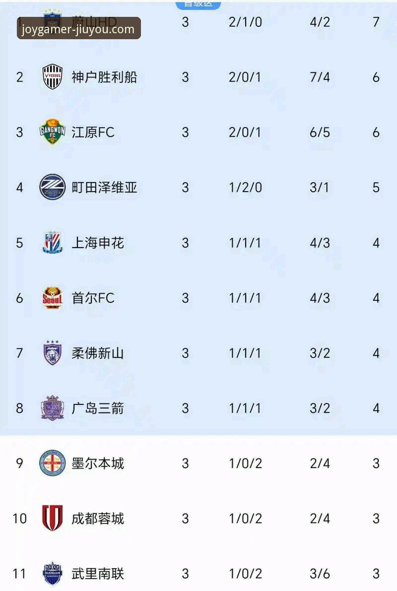 亚冠精英联赛扩军深度评测：中超席位从1.5到2.5，申花能否逆袭？